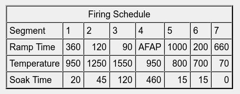 My firing schedule for fusing glass.